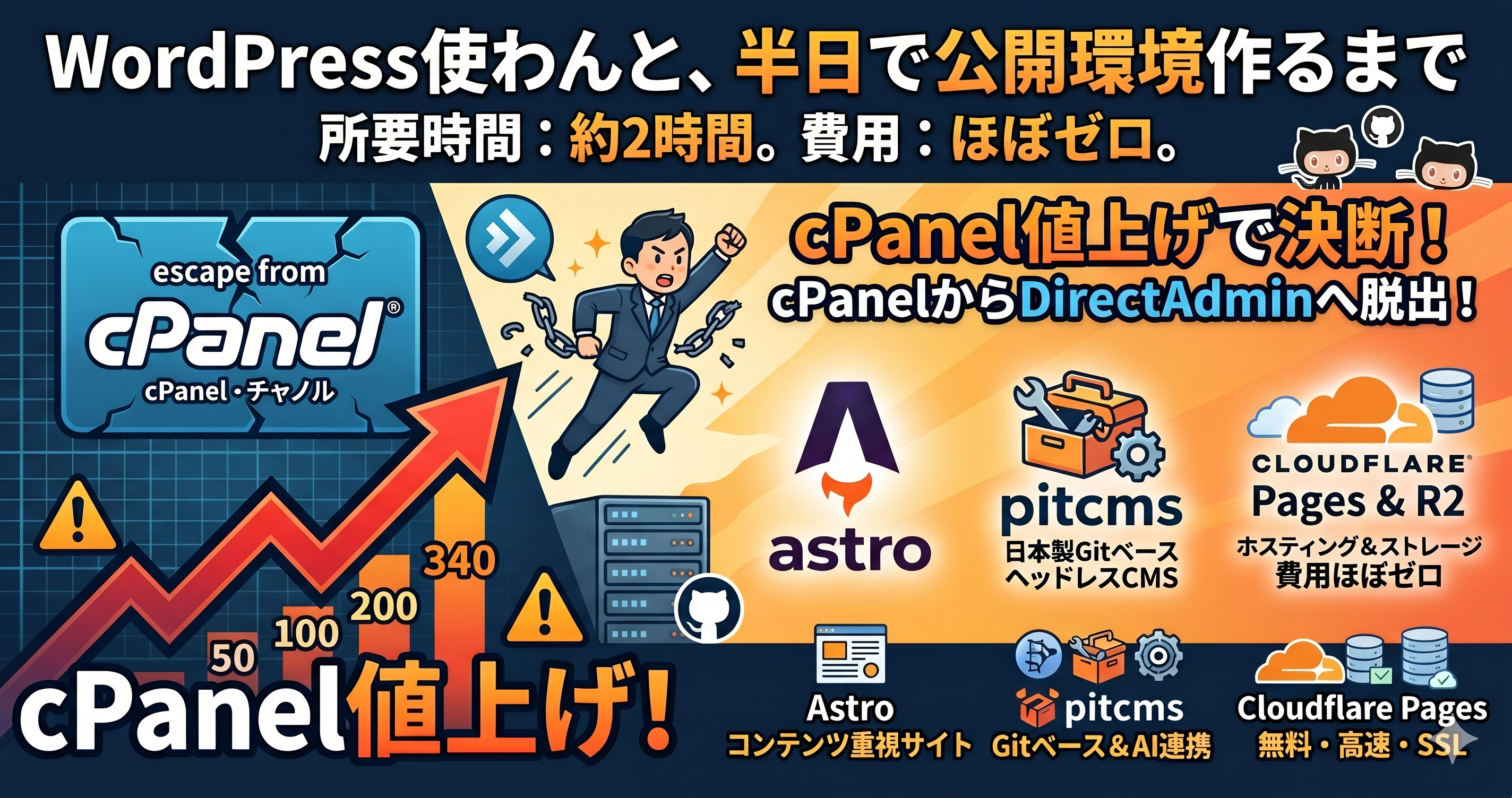 DirectAdmin解説サイトをAstro + pitcms + Cloudflare Pagesで作った話